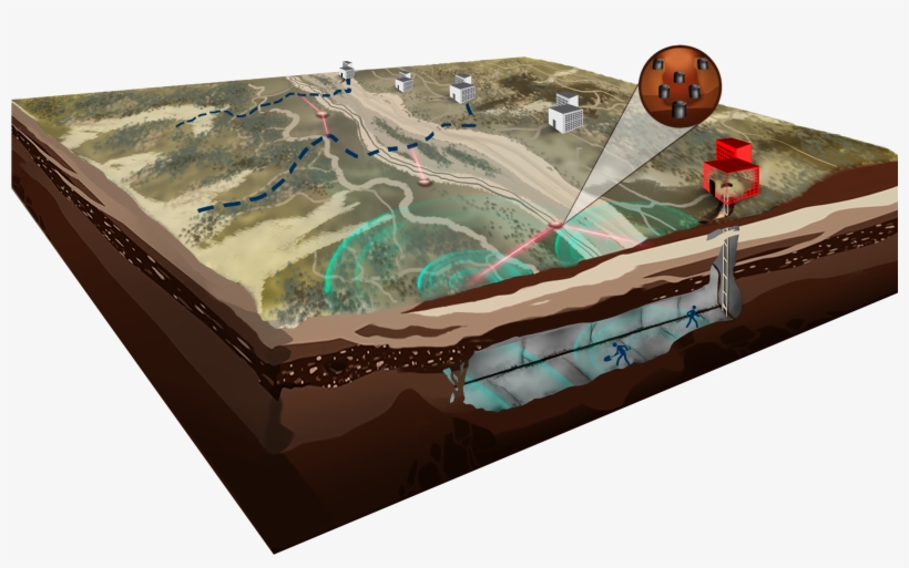 Seismic Acoustic Detection And Ranging Border Tunneling - Quantum Technology Sciences, Inc., transparent png download