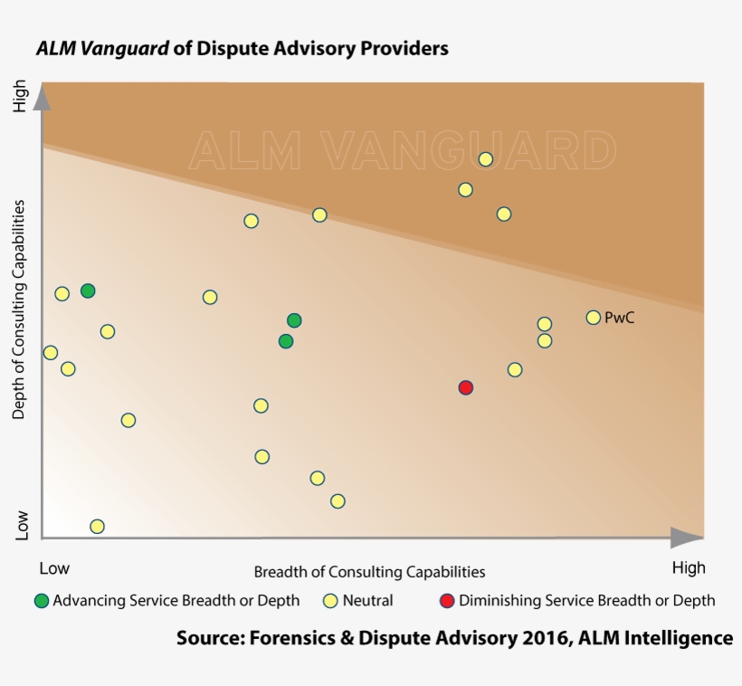Alm Vanuard Of Dispute - Alm Intelligence Change Management Consulting, transparent png download