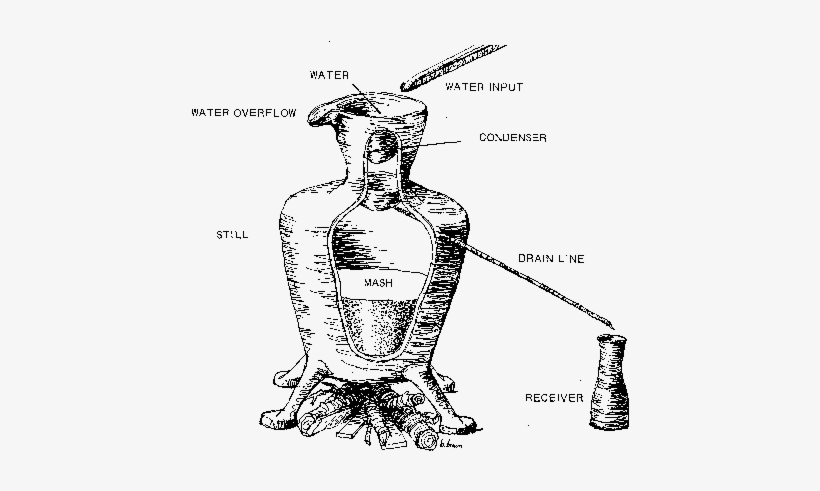 Crude Indian Still - Still Used To Manufacture Whiskey, transparent png download