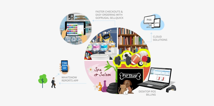 Handle Huge Unique Inventory With More Profit And Happy - Online Advertising, transparent png download