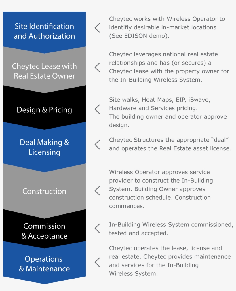 Banner Website Arrow Graphic Vertical 01 01 01 - Cheytec Telecommunications, Llc, transparent png download