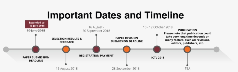 Important Dates - Don T Fucking Procrastinate, transparent png download