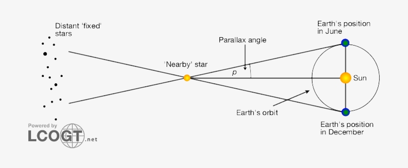 There - Parallax Astronomy, transparent png download