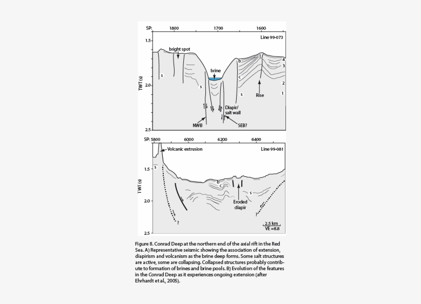 Six Salt Flows, Most Showing Rounded Fronts In Plan - Parallel, transparent png download
