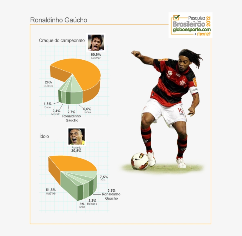 Grafico Monet Ronaldinho Gaúcho - Kick Up A Soccer Ball, transparent png download
