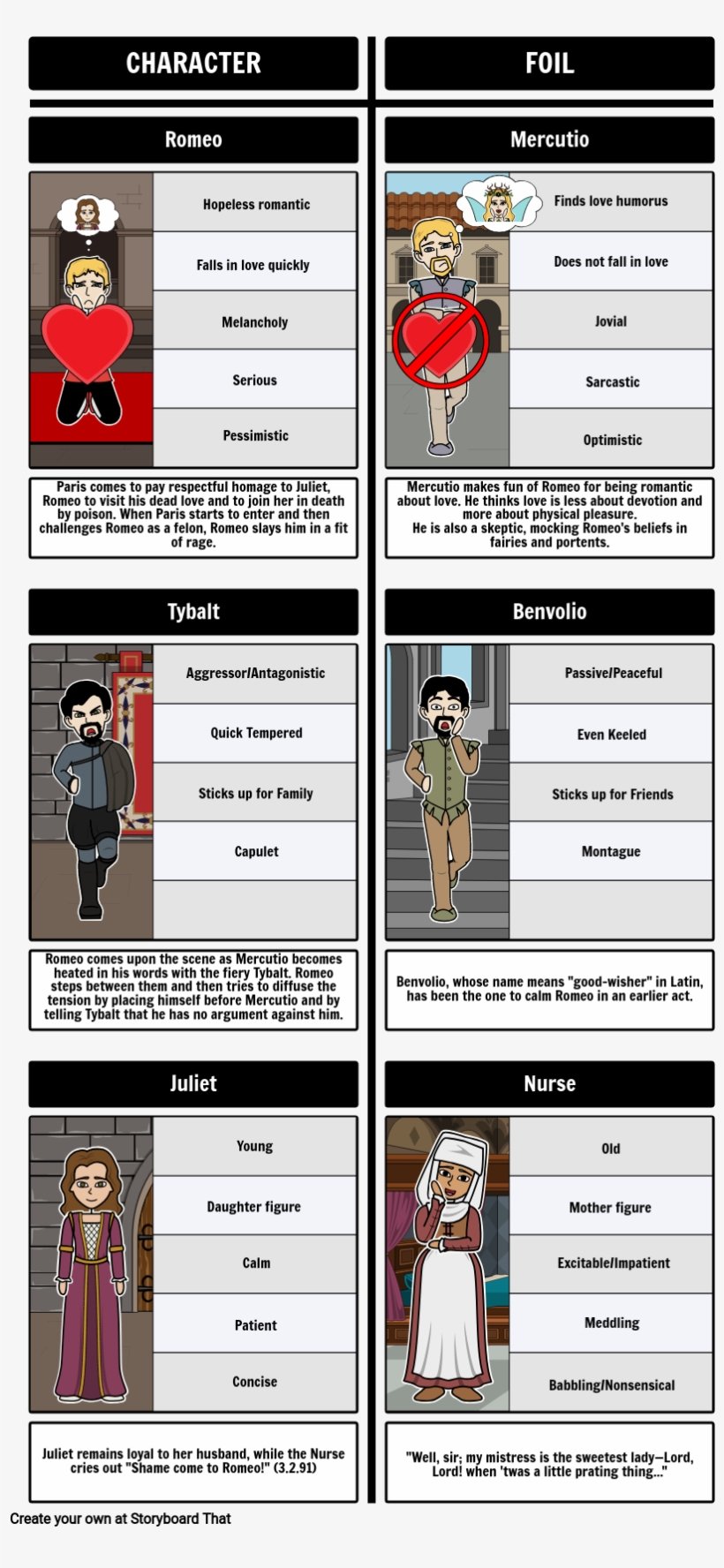 Character Foils Romeo And Juliet 13795 - Character Foil Examples, transparent png download