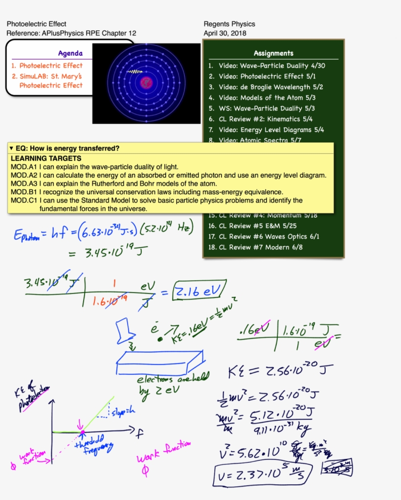 Posted In Modern Physics, Waves - Physics, transparent png download