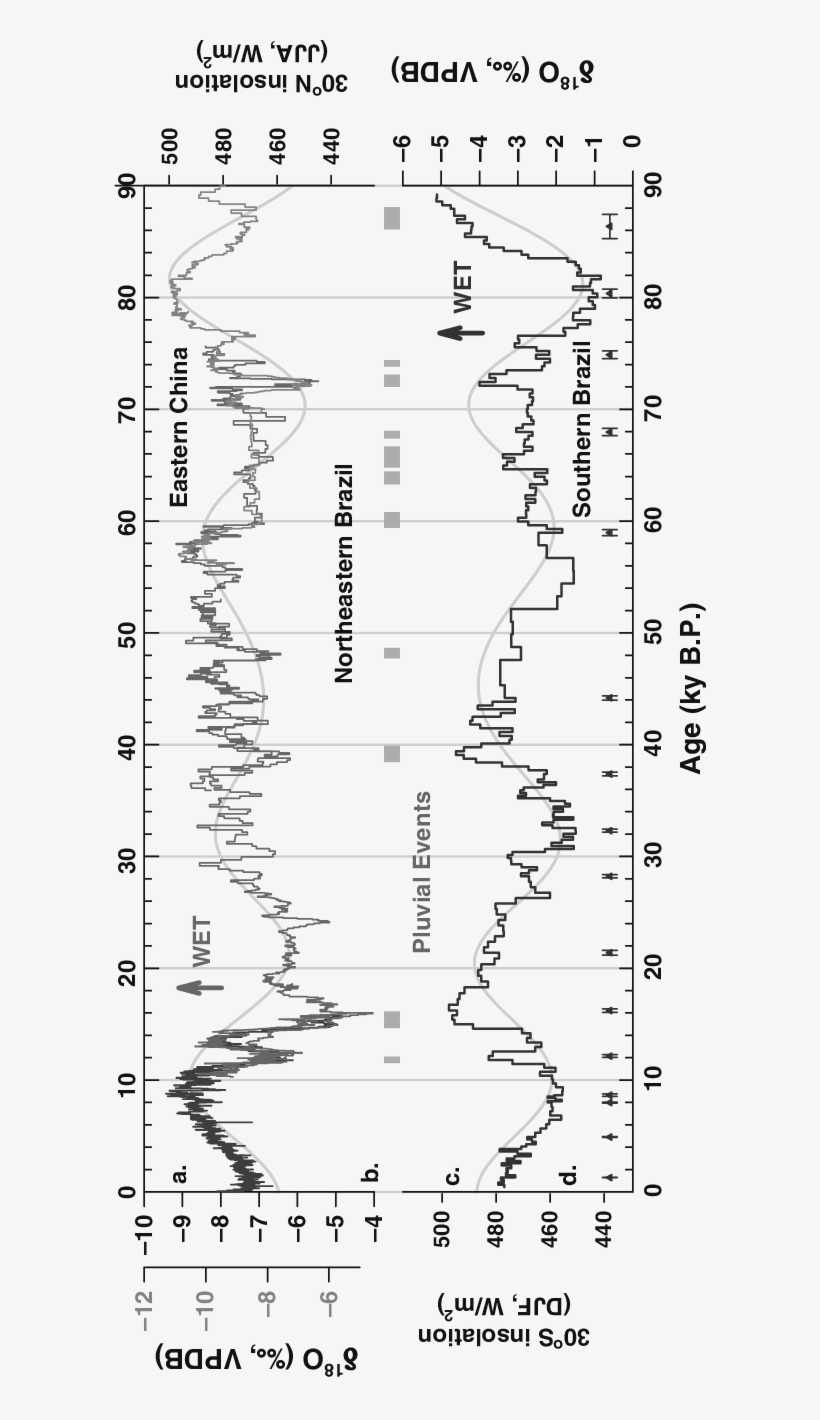 7 Comparisons Of Speleothem Records - Diagram, transparent png download