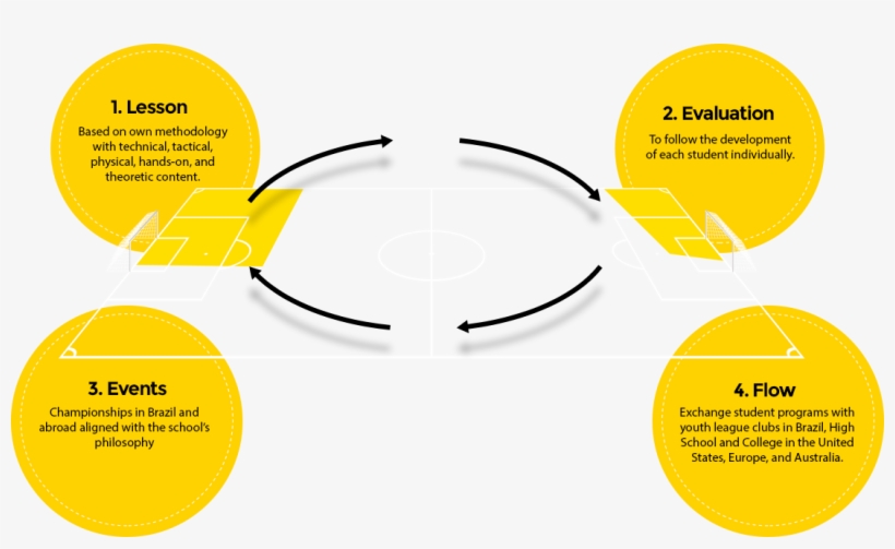 Neymar Sports Works With A Dynamic Based On 4 Interdependent - Transaktionsanalyse Transaktion, transparent png download