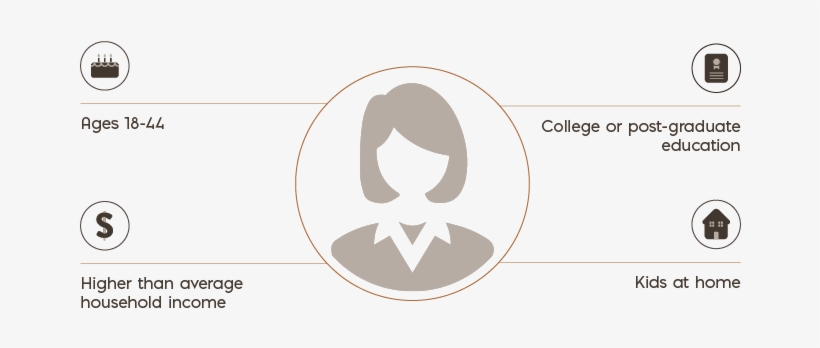Target Audience - Consumer, transparent png download