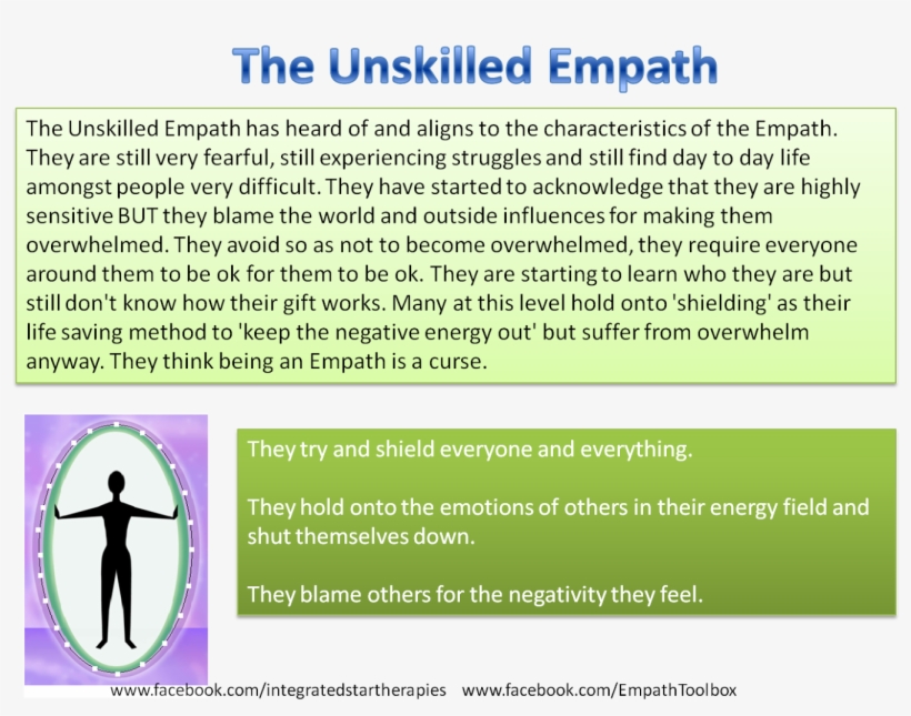 Level 3- Once The Empath Realises They Are Still Overwhelmed - Empath Overwhelmed, transparent png download
