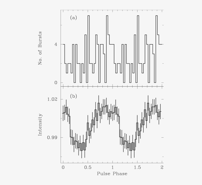 1, This Figure Shows The Result Of The Burst Search - Diagram, transparent png download