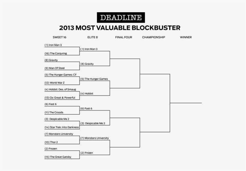 Deadlinebracket 2ndround - Hunger Games Compare And Contrast Book, transparent png download