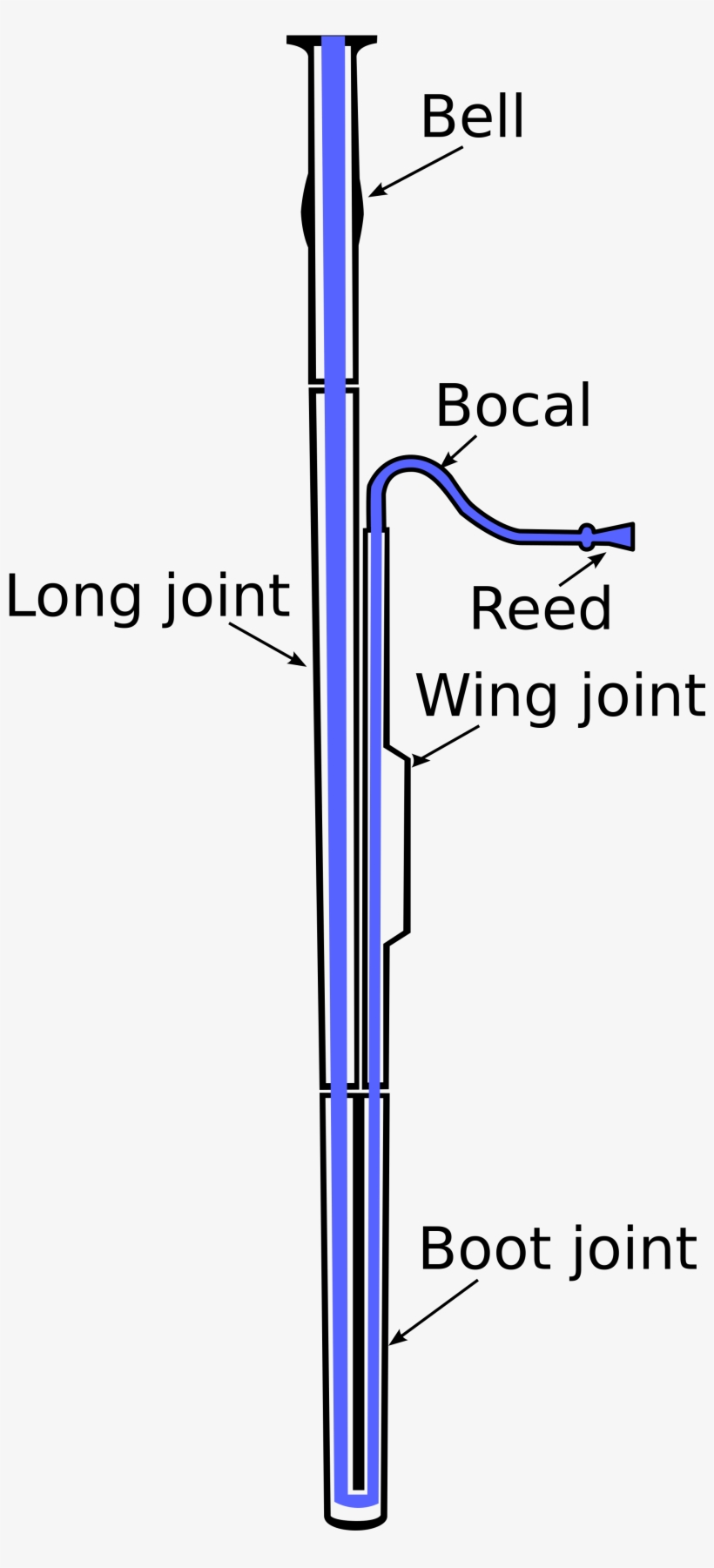 Open - Fagott Vs Bassoon, transparent png download