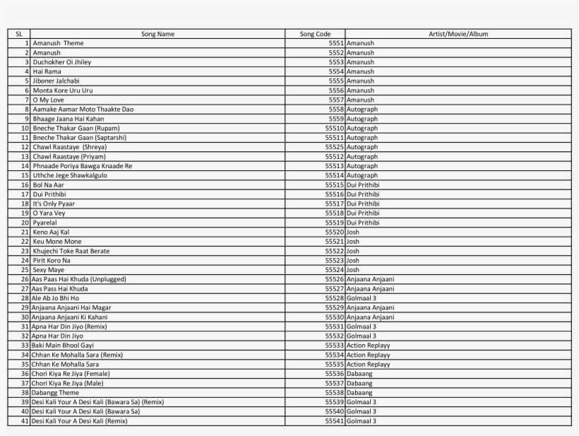 Image Of Chokher Aloy Dekhechilem Chokher Bahire Mp3 - Music Download, transparent png download