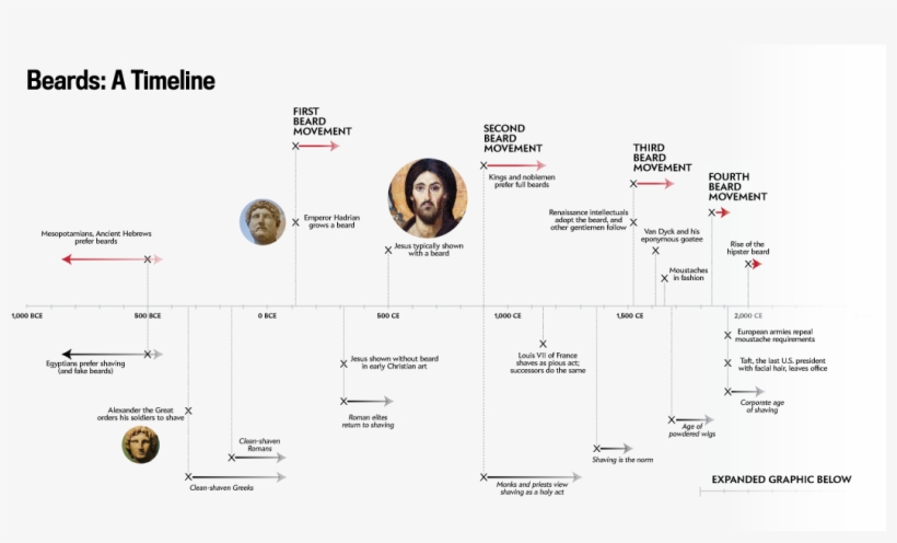 141118 Beardtimeline - Christ Pantocrator, transparent png download