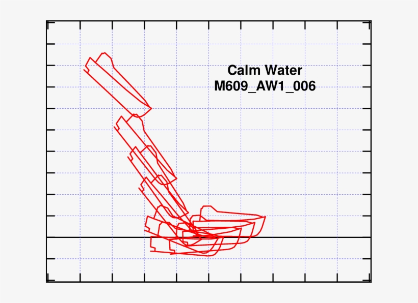Lifeboat Orientation During A Launch In Calm Water - Number, transparent png download