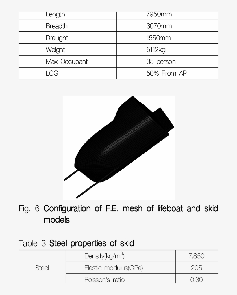 Principal Dimension Of Free Fall Lifeboat - Free Fall Lifeboat Dimensions, transparent png download