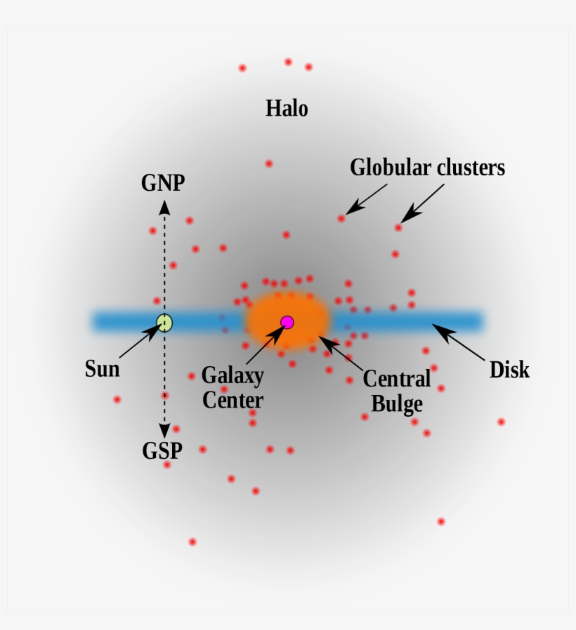 A Schematic Profile Of The Milky Way - Shape Of Milky Way Bulge Light Year 16000 Ly, transparent png download