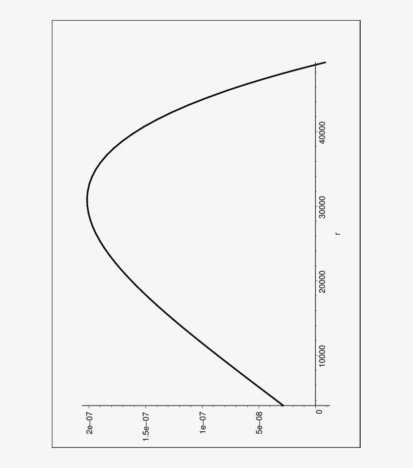 P 2 Φ As A Function Of The Milky Way Galactic Radius - Diagram, transparent png download
