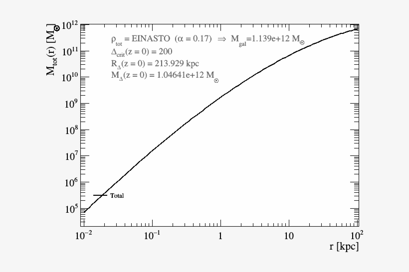 Images/g0d - Diagram, transparent png download