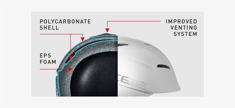 Double In-mold Construction - Centimetre, transparent png download