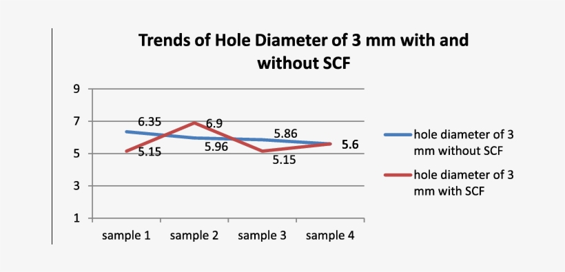 Graphical Representation Of Hole Diameter Of 3 Mm Glass - Diabetes Vereniging, transparent png download