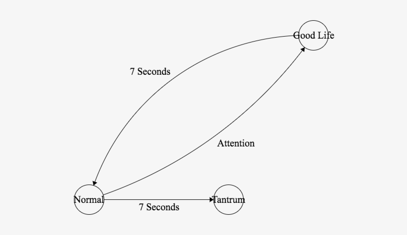 When "walk" Is Clicked - Diagram, transparent png download