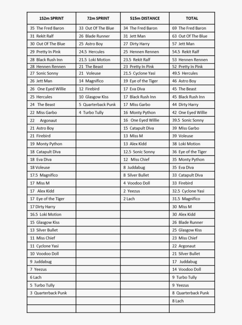 2017 Final Results - Unza 2018 Admission List, transparent png download