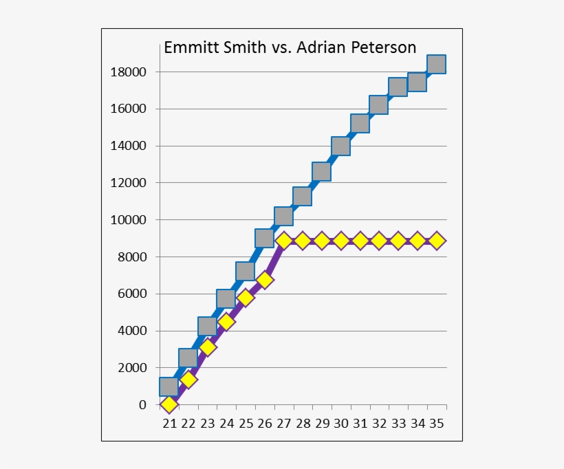 Emmitt Adrian - Diagram, transparent png download