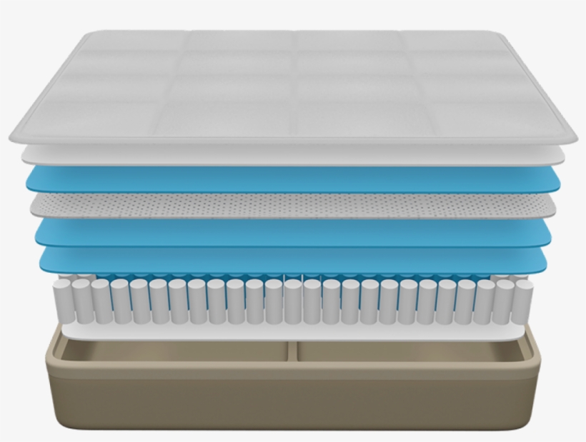 Saatva Vs Dreamcloud Read Before You Buy - Construction, transparent png download