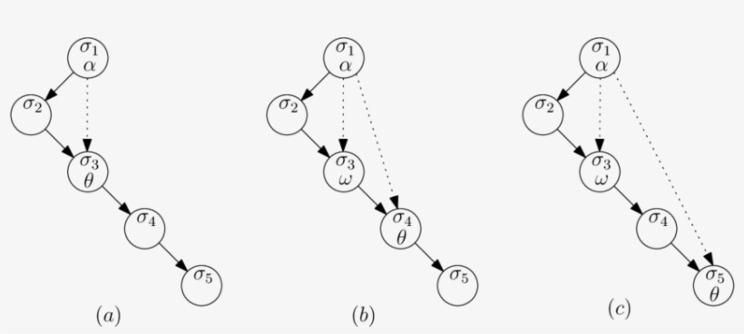 Mobile Channels, Indicated By Dotted Arrows - Line Art, transparent png download