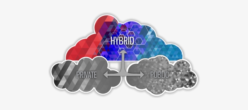 Hybrid Cloud - Computer, transparent png download