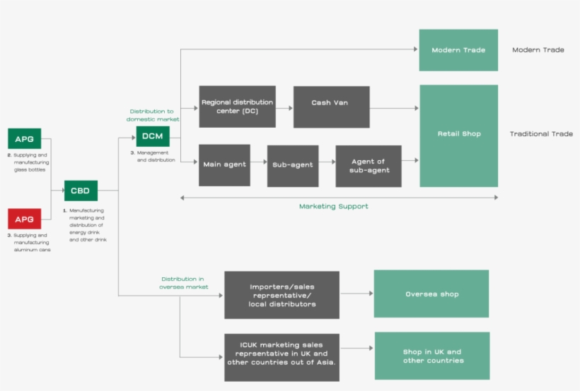 Energyink Business Plan Subsidiaries En Girl Rockstar - Business, transparent png download