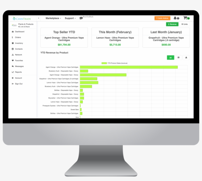 Canntrade Storefront Software Sales Data • Canntrade - Computer Monitor, transparent png download