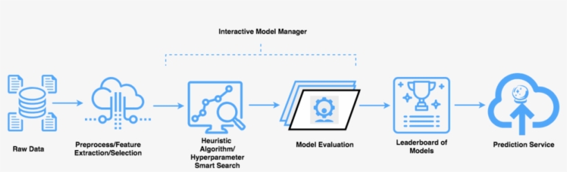 Hubflow - Portable Network Graphics, transparent png download