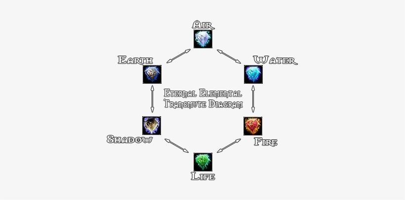 Wrath-xmute - Transmutation Diagram, transparent png download
