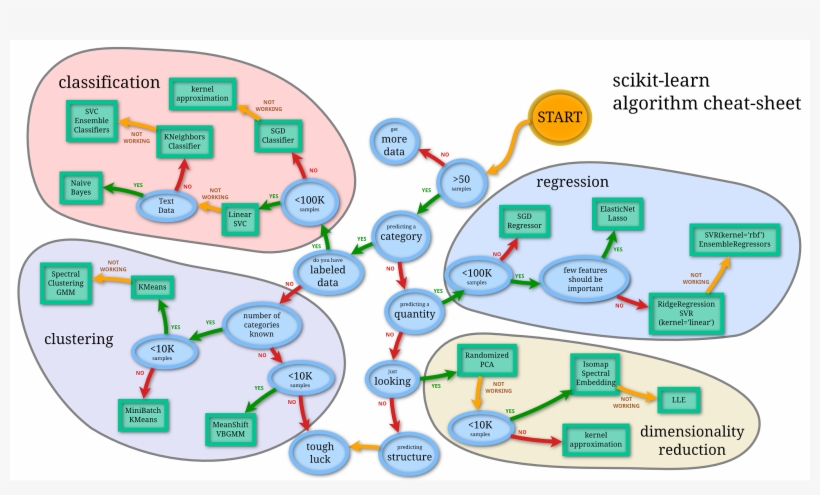 Ai Algorithms Cheat Sheet, transparent png download
