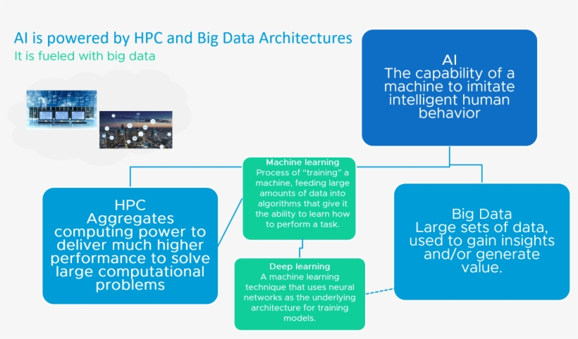 Ai And Deep Learning At Vmworld - Vmworld, transparent png download