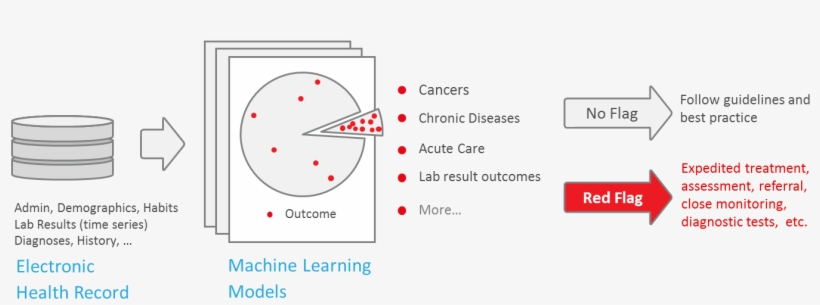 Machine Learning Cancers - Circle, transparent png download