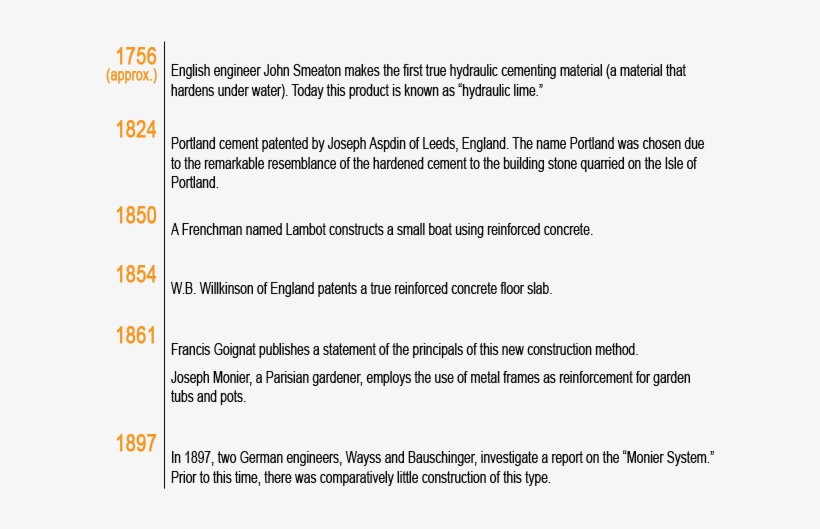 Austrian Engineers Made Great Developments In Theory - Timeline Of Cement, transparent png download