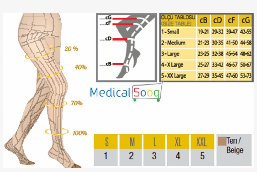 Parent Directory - Varicose Veins, transparent png download