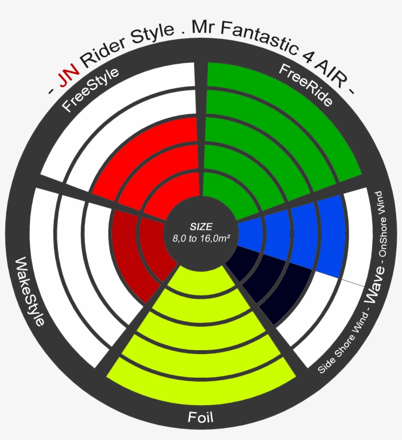 Rider Style - Circle, transparent png download
