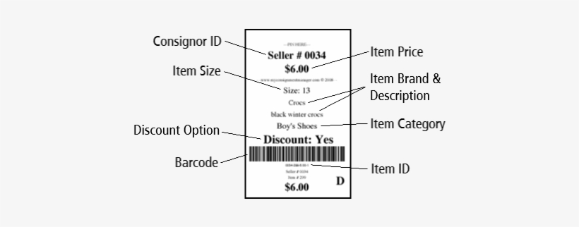 Before Entering Items, Refer To This Diagram To Identify - Diagram, transparent png download