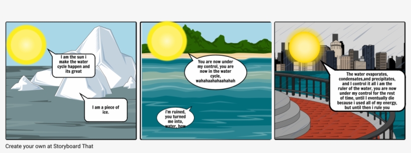 Water Sun Ice Cycle - Comics, transparent png download