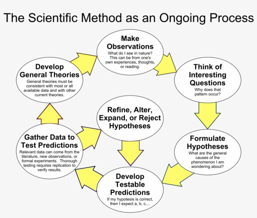 Spiritual Bypassing - Scientific Theory, transparent png download