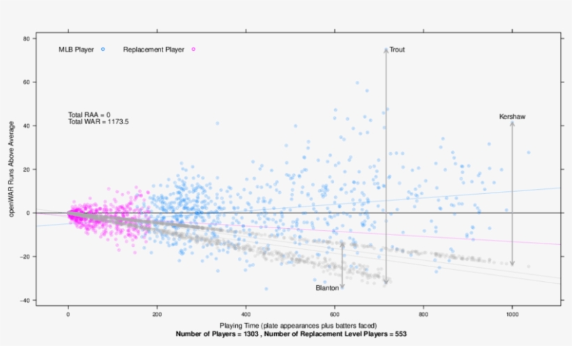Mike Trout And Clayton Kershaw Were The Best Position - Plot, transparent png download