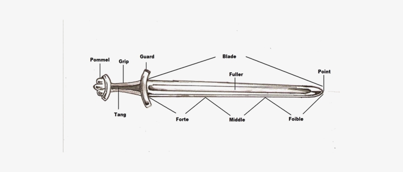 Sword - Weapon, transparent png download