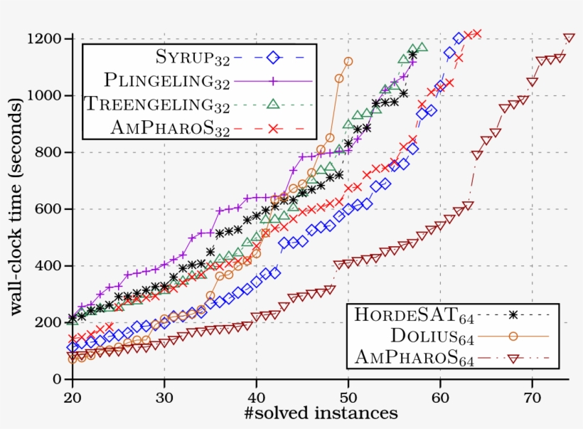 Ampharos Vs Treengeling - Diagram, transparent png download