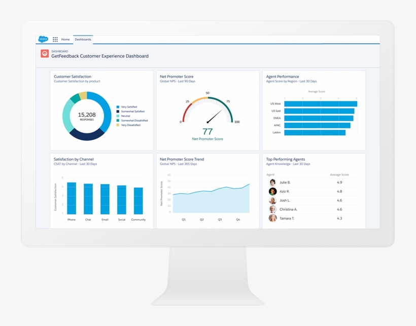 Looking For A Tool To Drive Successful Lightning Migration - Salesforce Financial Services Cloud Dashboard, transparent png download